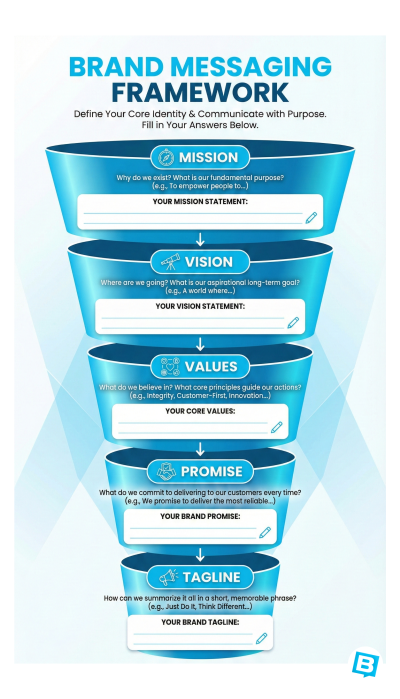 Brand Messaging Framework
